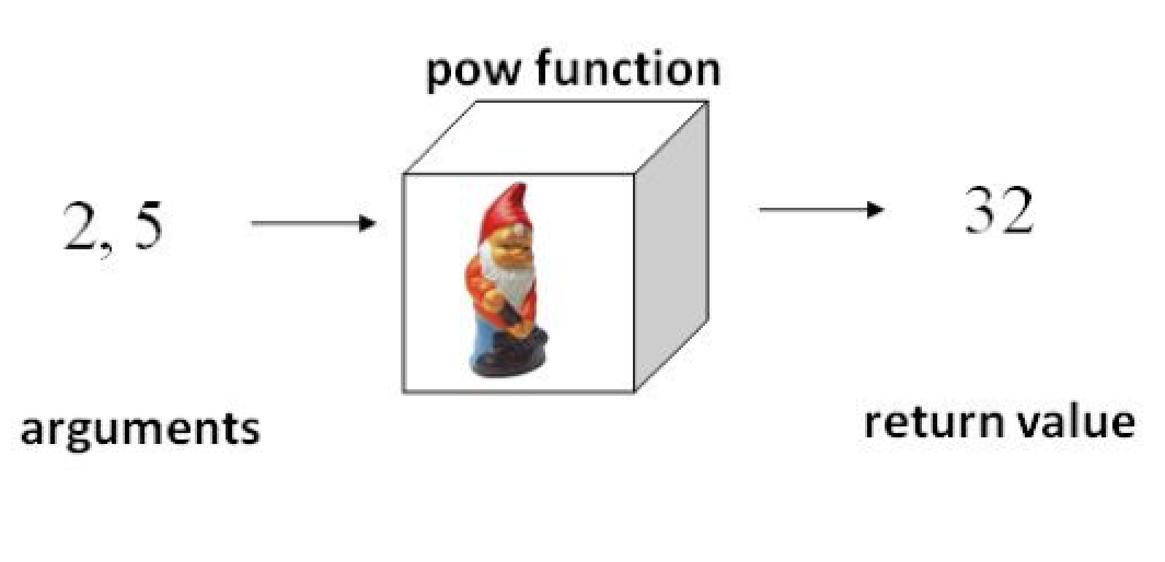 _static/gnome.png
