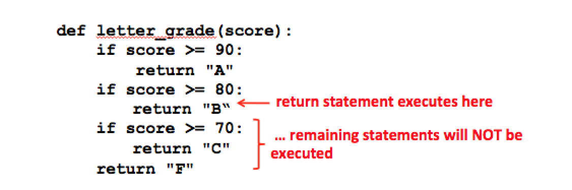 _static/score_executable.PNG