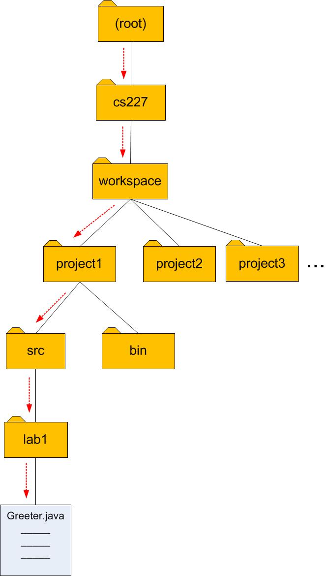 Image of file tree