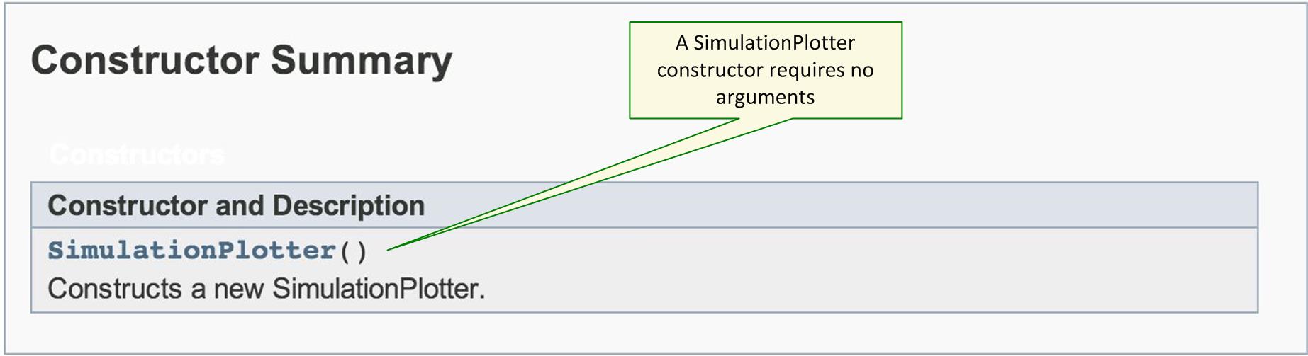 Screenshot SimulationPlotter constructor doc