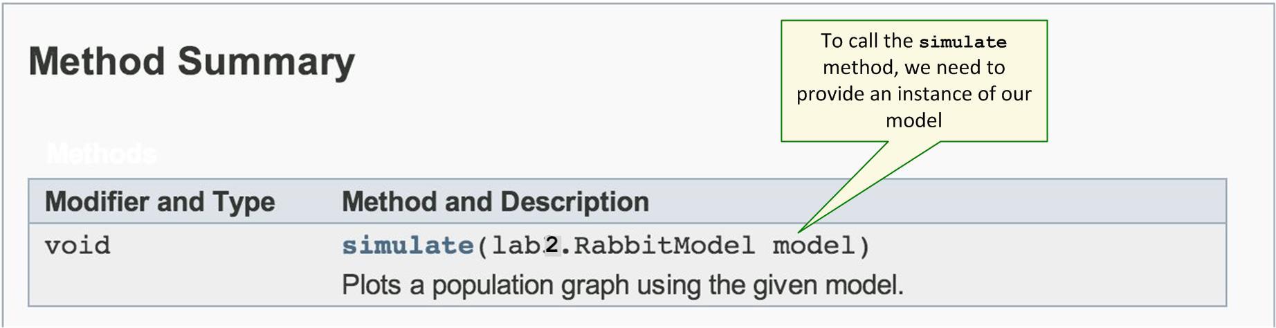 Screenshot SimulationPlotter simulate method doc